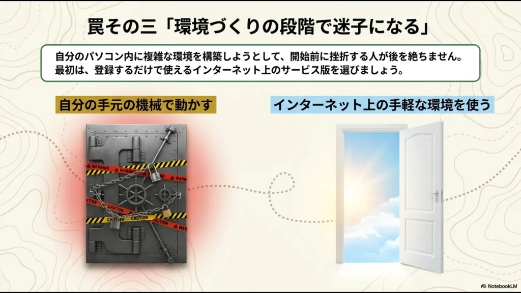 自分のPC内に複雑な環境を構築しようとして挫折するのを防ぎ、最初は登録だけで使えるクラウド（インターネットサービス）版を推奨するスライド画像