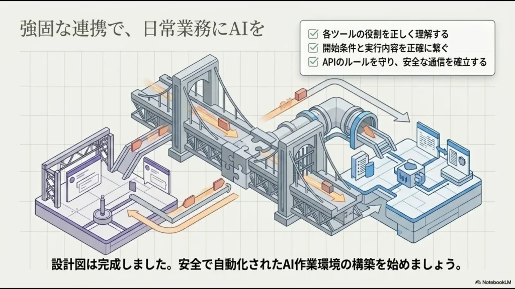 各ツールの役割理解、開始条件と実行内容の正確な接続、APIルールの遵守を掲げた、強固な連携のための最終まとめ図。