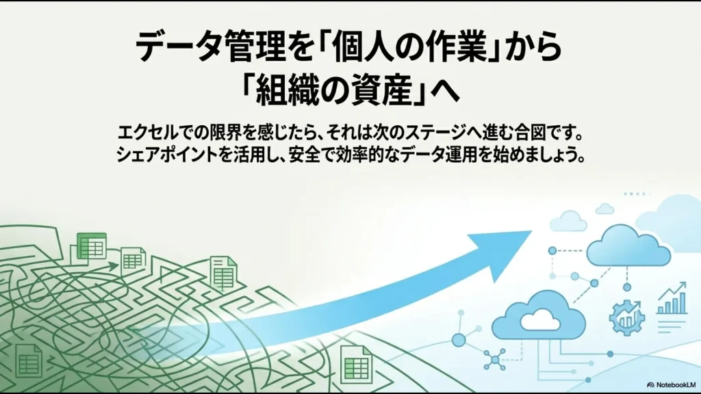 データ管理を属人的な個人の作業から、安全で効率的な組織全体の資産へと発展・移行させるイメージ図