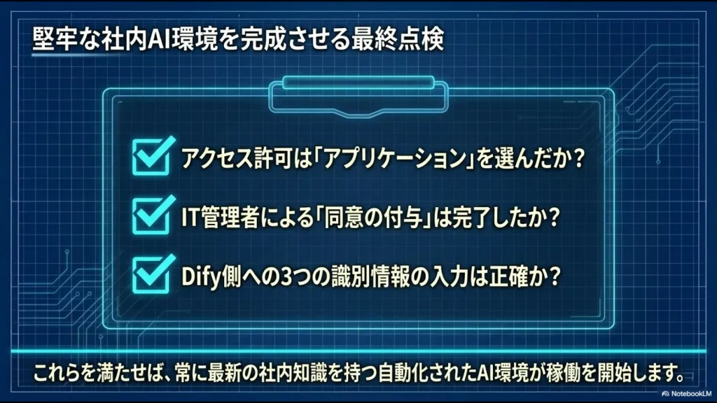 アクセス許可の選択、IT管理者による同意の付与、3つの識別情報の入力精度を確認する、DifyとSharePoint連携のための最終点検チェックリスト