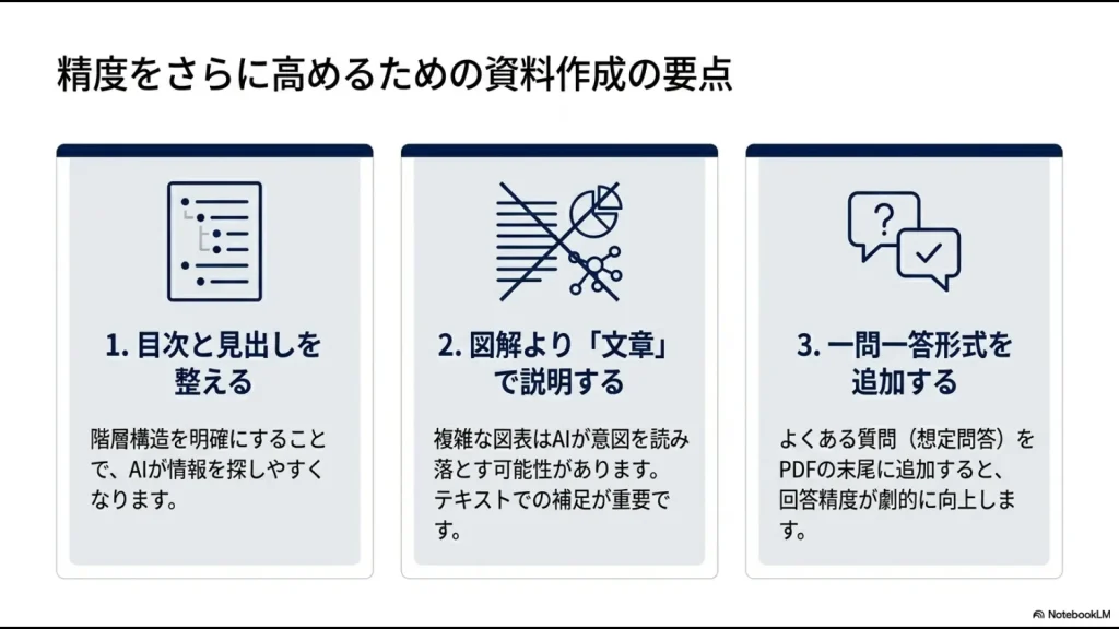 目次の整理、文章による説明、一問一答形式の追加など、AIが情報を探しやすくするための資料作成のポイント