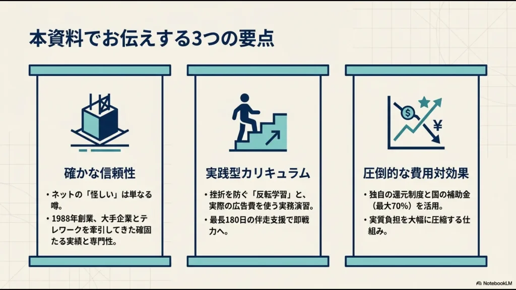 いーキャリサポートの確かな信頼性、実践型カリキュラム、独自の還元制度と国の補助金を活用した圧倒的な費用対効果の3つの要点をまとめたスライド