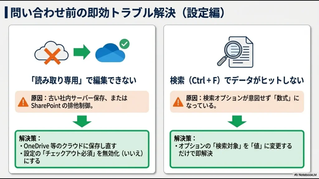 読み取り専用エラーや検索機能の不具合を解消するための設定変更手順を示した図解