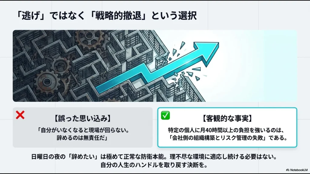 誤った思い込み（自分が辞めると現場が回らない）と客観的事実（特定の個人への過重負担は会社側の組織構築とリスク管理の失敗）を対比し、辞めたいという感情は正常な防衛本能であることを解説する迷路を破る矢印のイラスト。