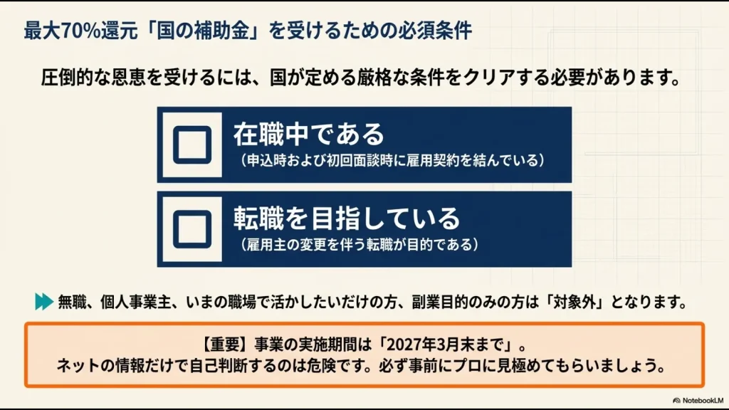 国の補助金(最大70%還元)を受けるための条件として、在職中であること、雇用主の変更を伴う転職を目指していること、2027年3月末までの実施期間であることを明記し、無職や個人事業主、副業目的のみは対象外となることを示したスライド