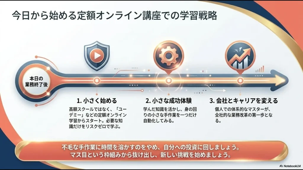 ユーデミーの定額オンライン学習で小さく始め、身の回りの手作業を一つだけ自動化する小さな成功体験からキャリアを変えるための学習戦略
