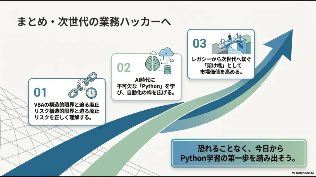 VBAの限界理解、Pythonでの自動化拡大、レガシーから次世代への架け橋という3つのまとめスライド
