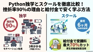 Python独学とスクールを徹底比較！挫折率90の理由と給付金で安く学ぶ方法