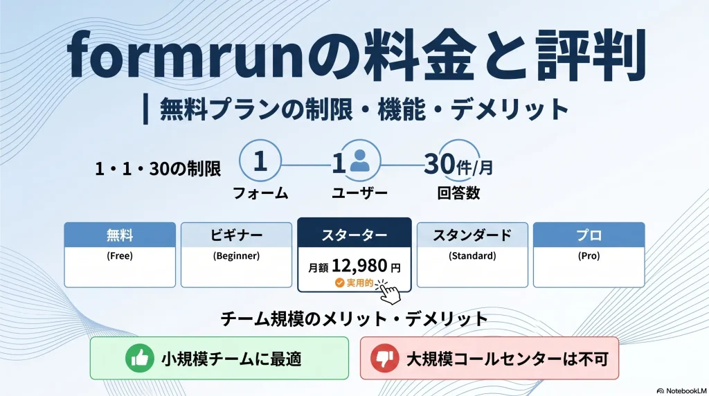フォームツールの料金と評判