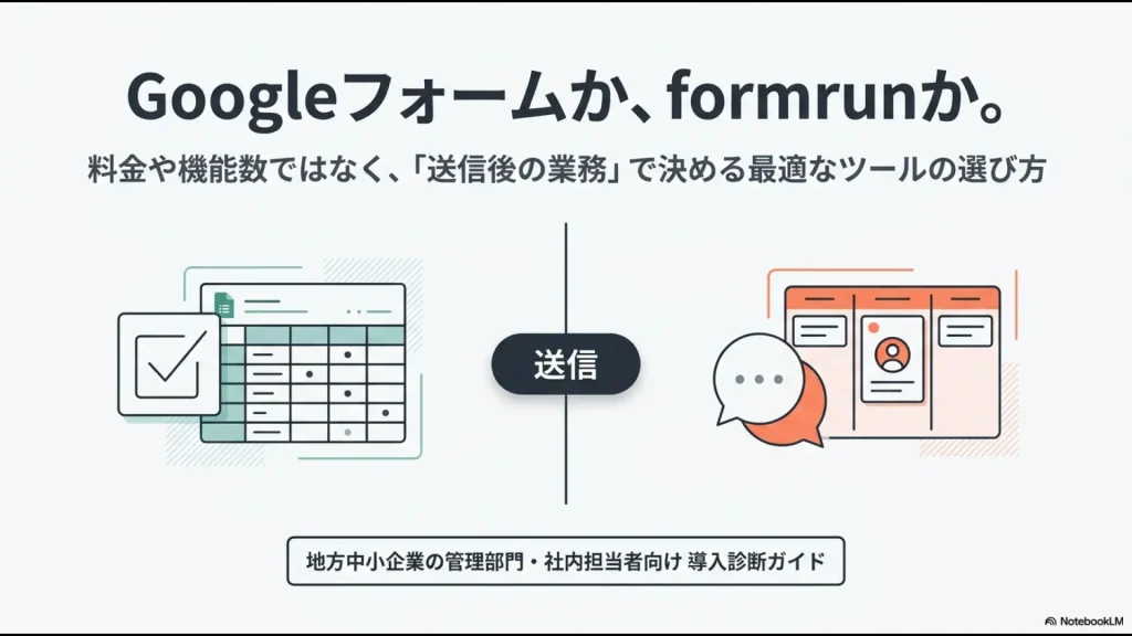 Googleフォームとformrunを送信後の業務で比較するフォーム選定ガイド