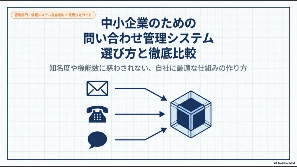 中小企業向け問い合わせ管理システムの選び方と比較ポイントを解説する資料の表紙
