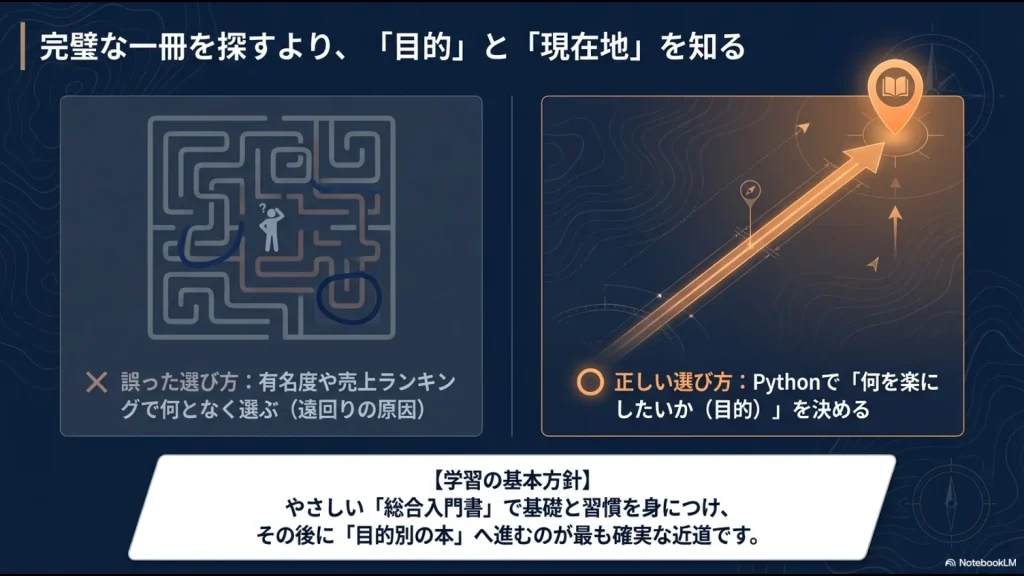 Python入門書を有名度や売上ランキングだけで選ばず、学習目的と現在の経験に合わせて選ぶ考え方