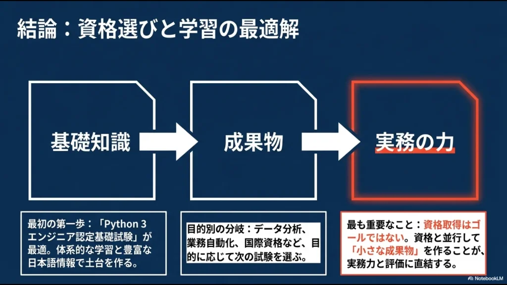 Pythonの基礎知識を学び、小さな成果物を作り、実務力へつなげる資格学習の最適な流れ