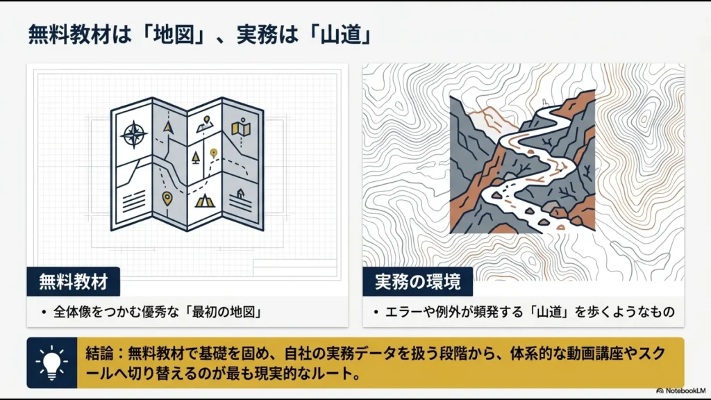 Python無料教材は学習の地図、実務環境はエラーや例外がある山道として対比した図