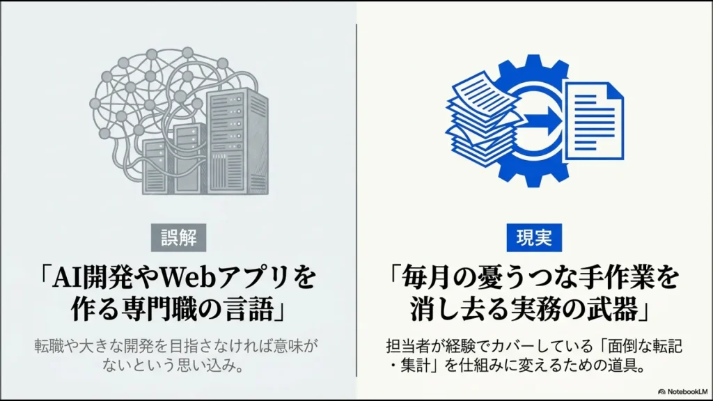 PythonをAI開発やWebアプリ作成だけの言語ではなく、毎月の手作業を消し去る実務の武器として整理したスライド
