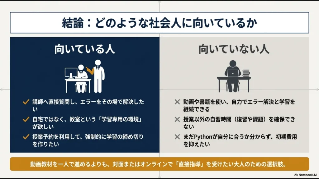 Winスクールが向いている人と向いていない人を質問環境や自習時間で比較