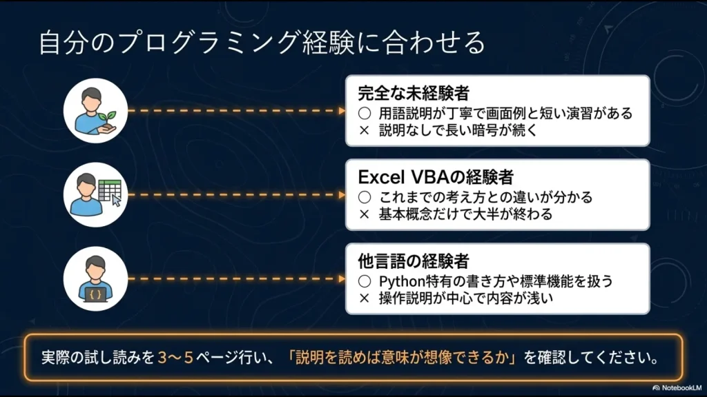 完全な未経験者、Excel VBA経験者、他言語経験者に適したPython入門書の特徴と避けたい教材を示した図