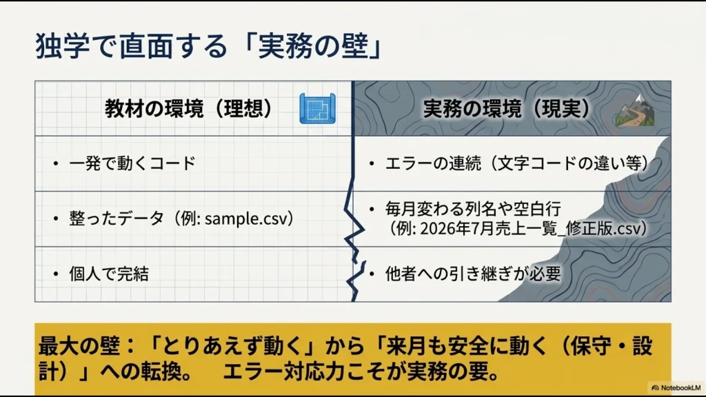 教材環境と実務環境の違いを比較し、エラー対応や保守設計の重要性を示した図