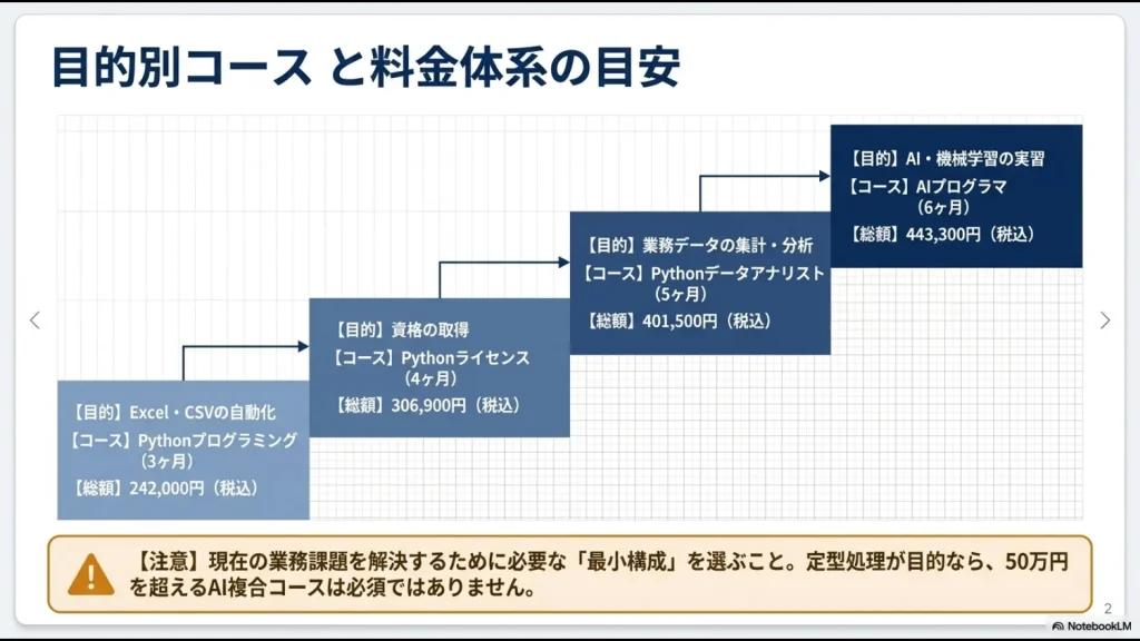 WinスクールのPythonプログラミング・資格・データ分析・AI講座の料金と期間