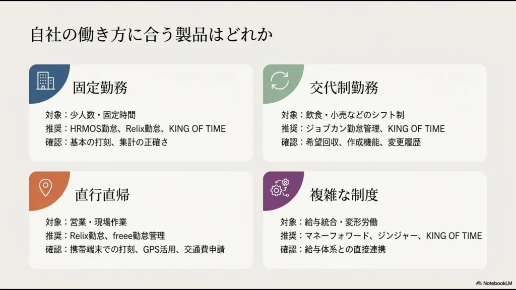 固定勤務、交代制勤務、直行直帰、複雑な勤務制度に合う勤怠管理システム