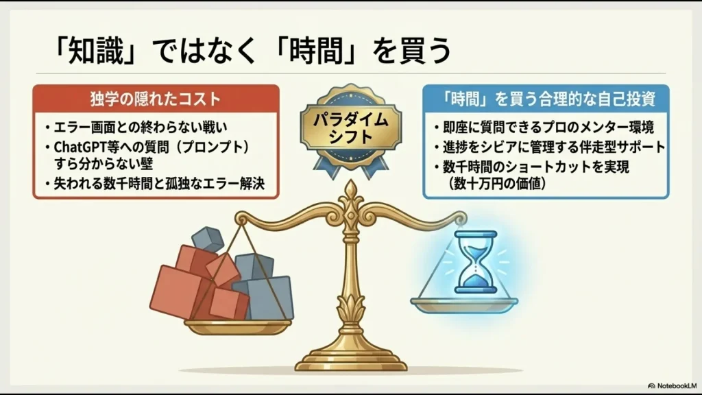 終わらないエラー解決やプロンプトの壁という独学のコストと、プロのメンター・伴走型サポートで数千時間をショートカットする時間投資のパラダイムシフト