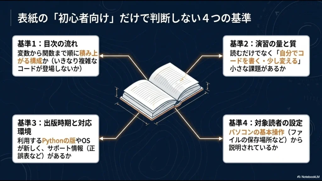 Python入門書を表紙の初心者向け表示だけで判断せず、目次、演習、出版時期と対応環境、対象読者を確認する図