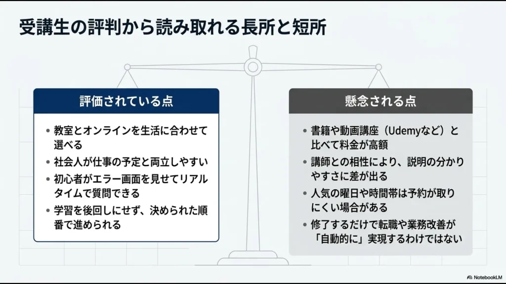 Winスクール受講生の評判から読み取れる評価点と料金や講師に関する懸念点