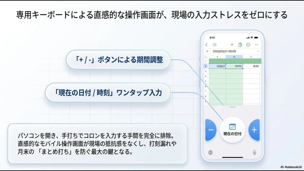 現在の日付や時刻をワンタップで入力できるスマートフォン版Numbersの直感的な打刻操作画面