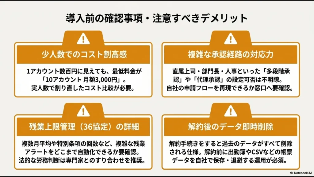 少人数の料金・複雑な承認・36協定管理・解約後のデータ削除に関する注意点