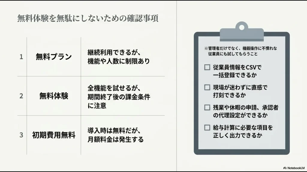 無料プラン、無料体験、初期費用無料の違いと確認項目を整理した図