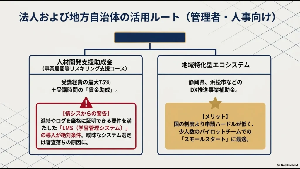 受講経費最大75%助成の人材開発支援助成金におけるLMS導入要件と、静岡県や浜松市などの自治体独自のDX推進事業補助金のメリット