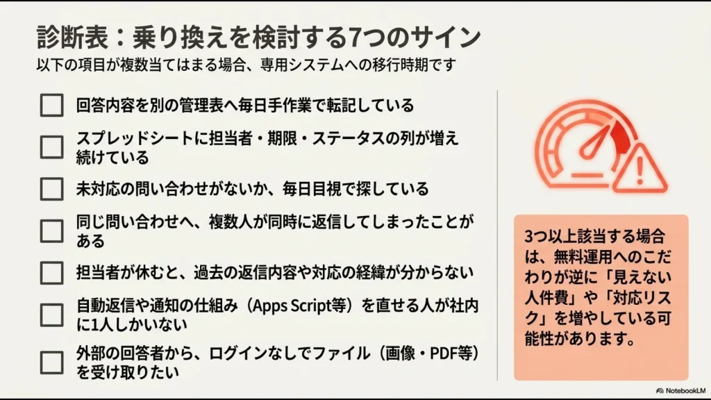 手作業の転記・ステータス列の増加・未対応確認・二重返信・属人化など専用システムへの移行を検討する7つのサイン