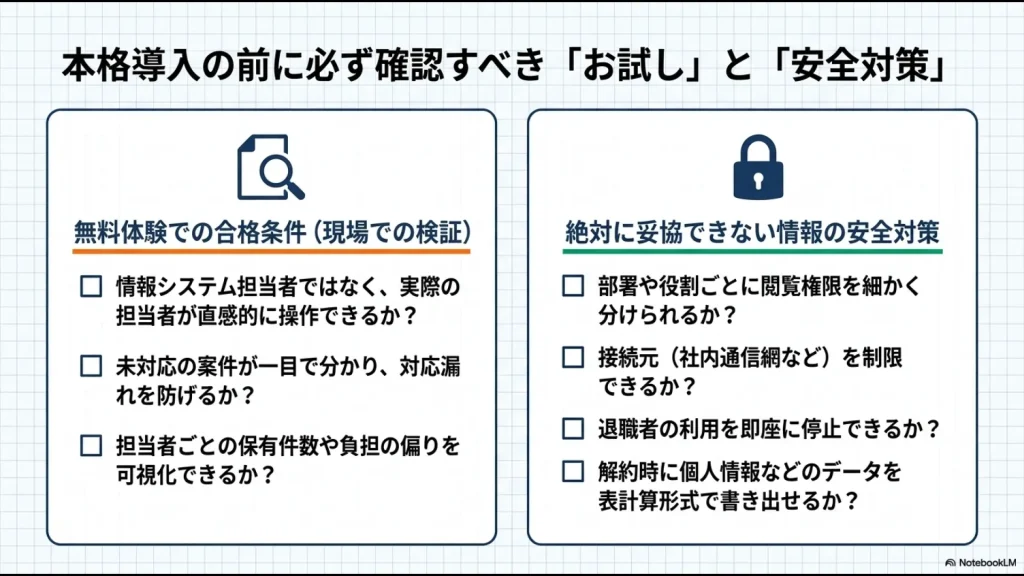 問い合わせ管理システムの無料トライアルで確認する操作性と権限管理などのセキュリティ項目