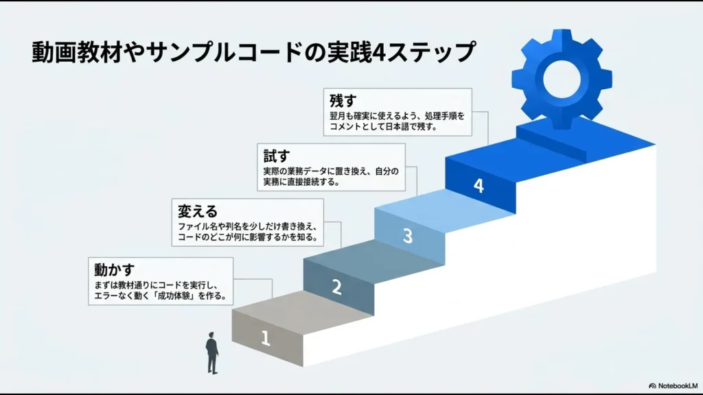 Pythonの動画教材やサンプルコードを、動かす、変える、試す、残すの4ステップで実務に接続するスライド