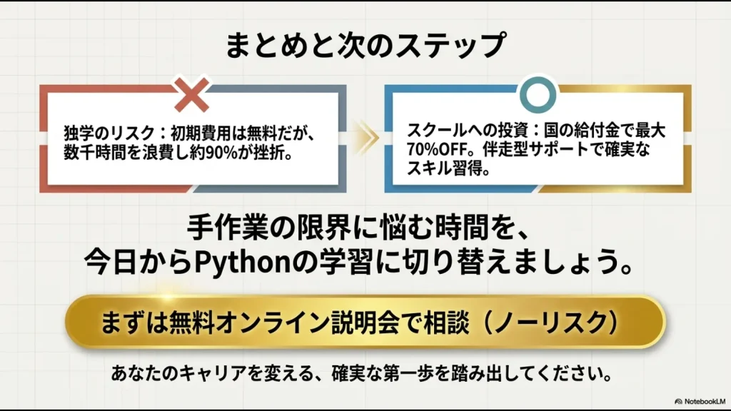 独学のリスク(90%挫折・数千時間の浪費)とスクールへの投資(給付金で最大70%OFF・伴走サポート)のまとめ