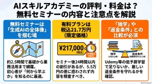 AIスキルアカデミーの評判や料金、無料セミナーと有料講座の判断基準を解説するスライド