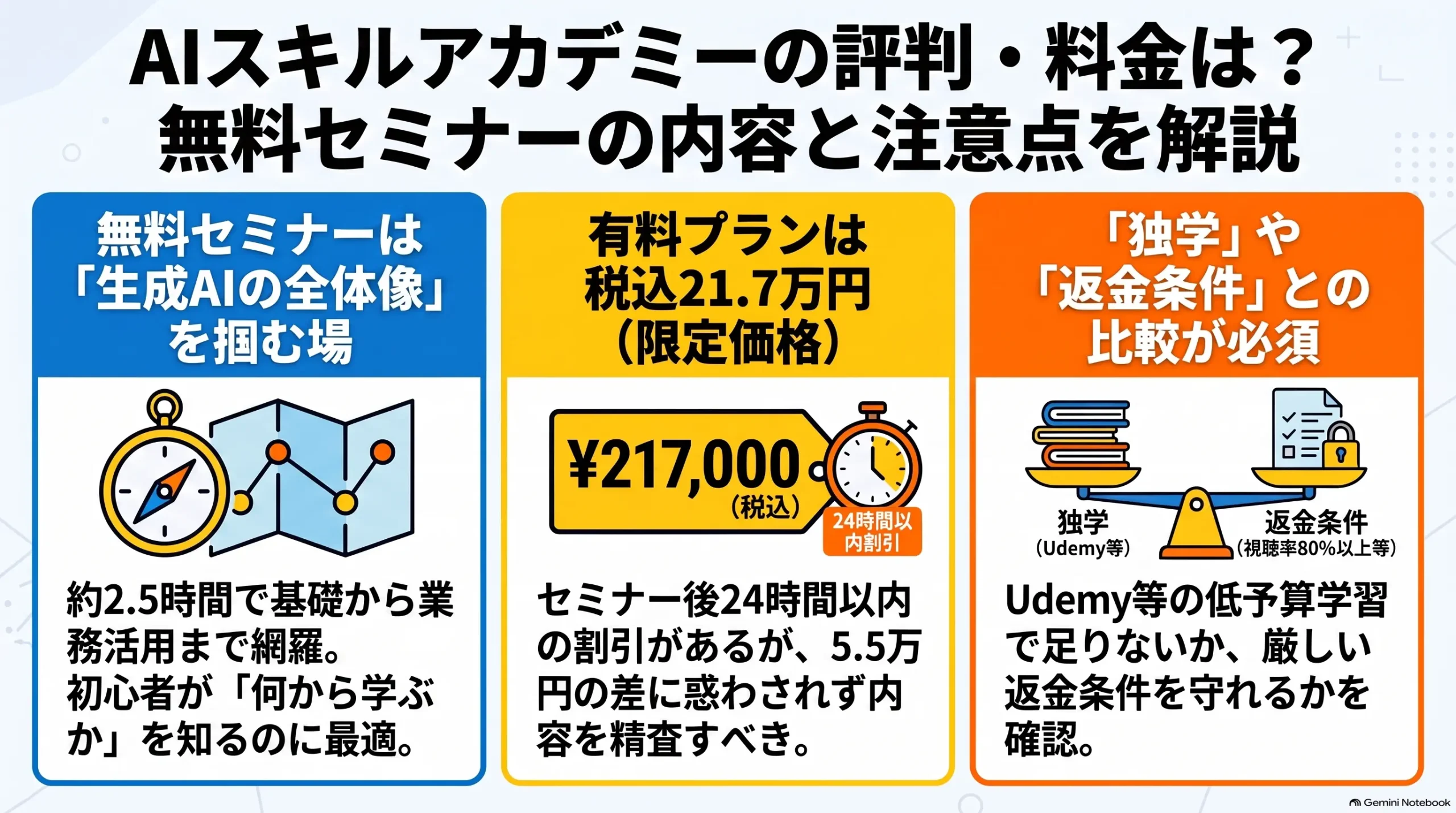 AIスキルアカデミーの評判や料金、無料セミナーと有料講座の判断基準を解説するスライド