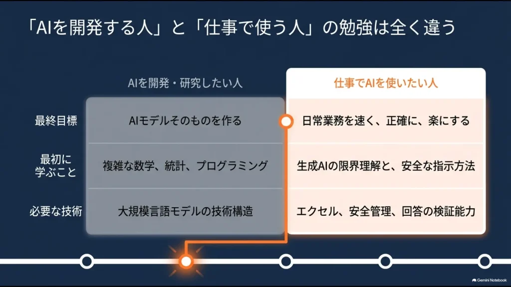 AIを開発する人と仕事で生成AIを使う人に必要な学習内容の違い