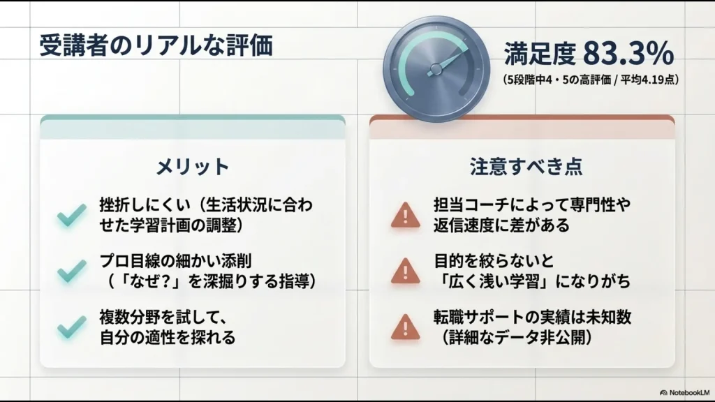 WEBCOACHの口コミに見られる学習継続・添削・複数分野のメリットとコーチ・転職支援の注意点