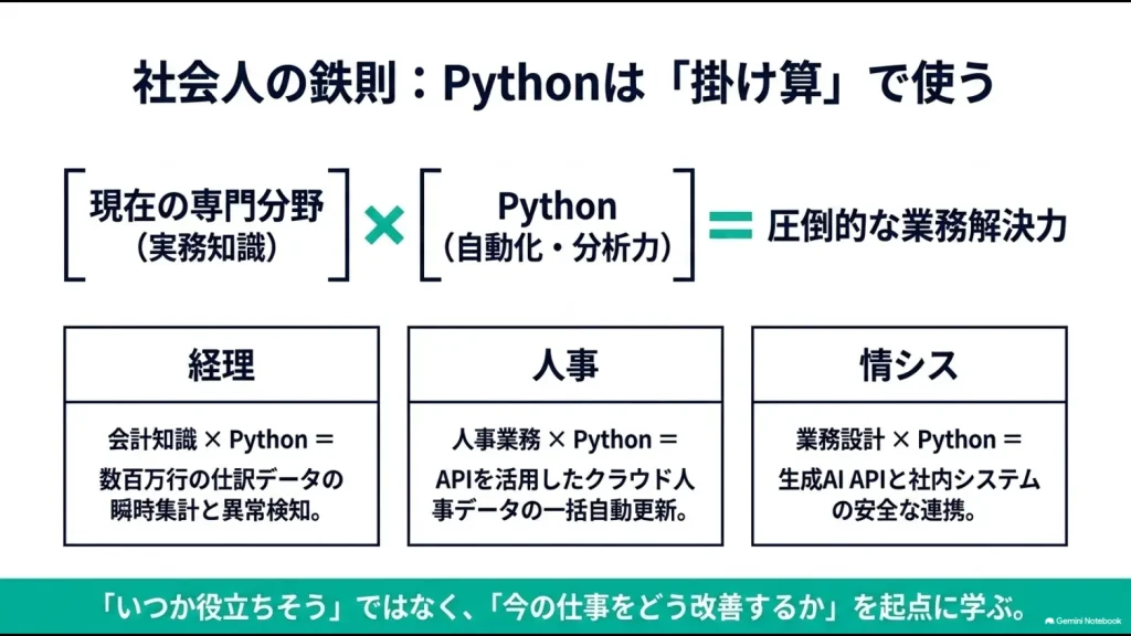 経理・人事・情シスなどの専門知識とPythonを組み合わせた業務活用例
