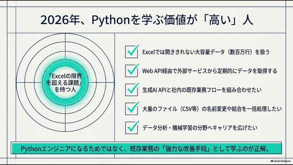 大容量データ・API・生成AI連携などPythonを学ぶ価値が高い人の特徴