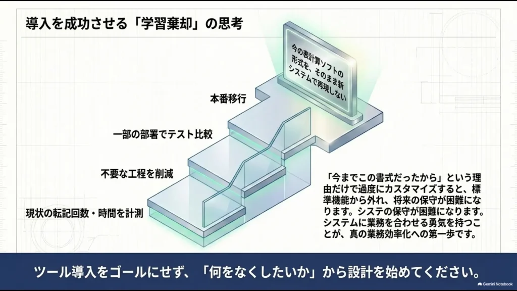 現状測定から不要工程の削減・一部テスト・本番移行へ進める労務システム導入手順