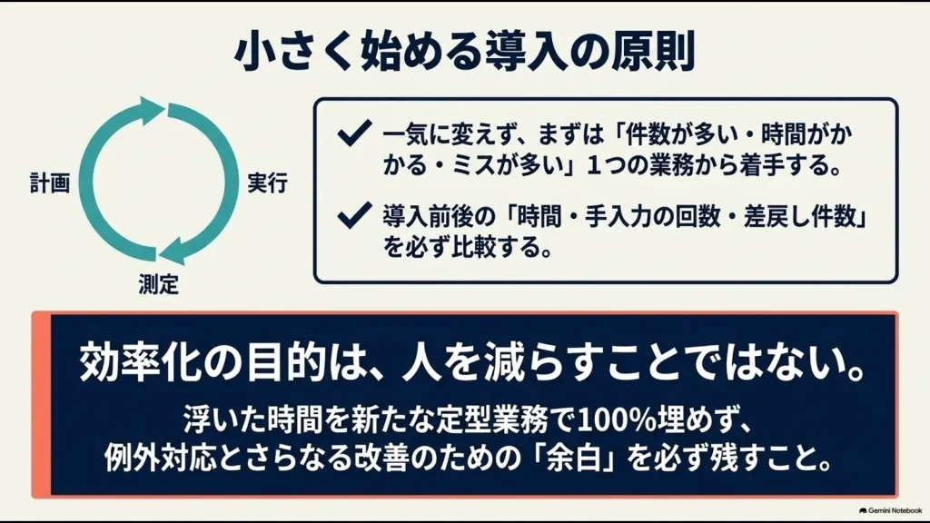 総務の業務効率化を一つの業務から始め効果測定しながら改善する導入原則
