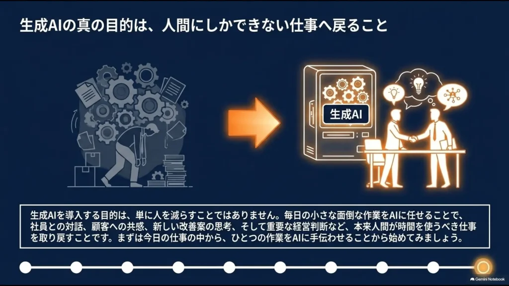生成AIで定型業務を減らし人が対話や改善や判断に時間を使うという業務効率化の目的