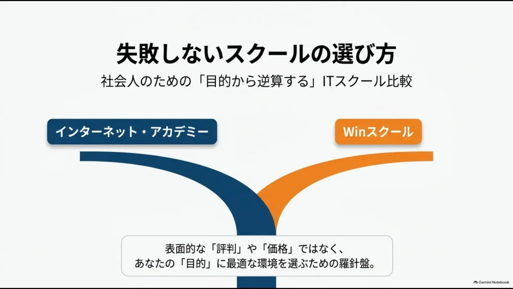 インターネット・アカデミーとWinスクールを目的から比較するITスクール選びの羅針盤