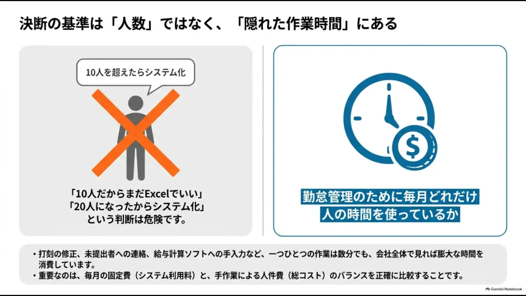 勤怠管理システムの導入を従業員数ではなく毎月の作業時間で判断する考え方