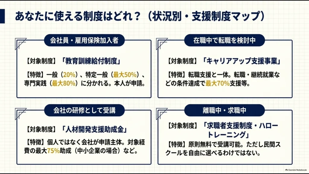 会社員・転職希望者・企業研修・求職者ごとに利用を検討できる給付制度