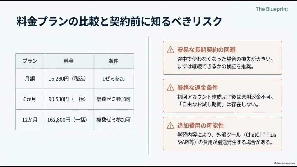 月額16,280円、6か月90,530円、12か月162,800円の料金比較と、長期契約・返金条件・追加費用の注意点