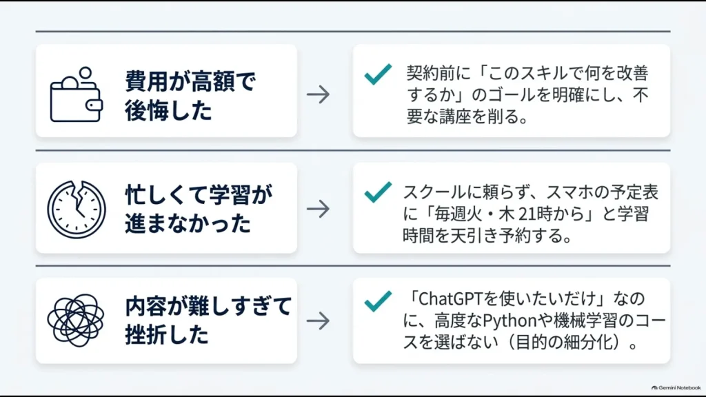 インターネット・アカデミーで後悔しやすい費用・学習時間・難易度とその対策