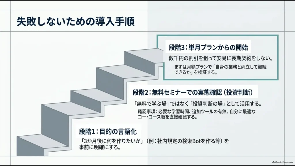 学習目的を明確にし、無料セミナーで内容を確認してから月額プランで継続可能か検証する3段階の判断手順